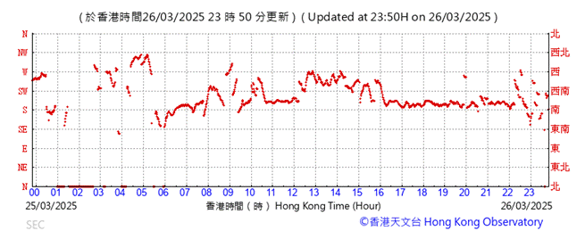 A graph showing the time of a year
AI-generated content may be incorrect.
